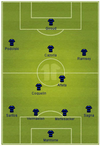 likely-lineup-vs-MU